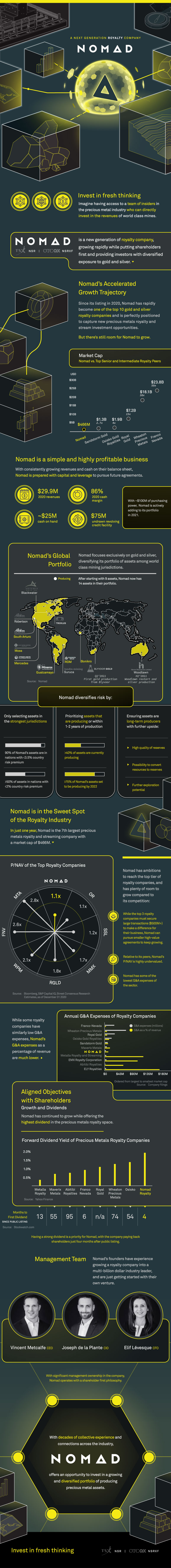 Nomad infographic